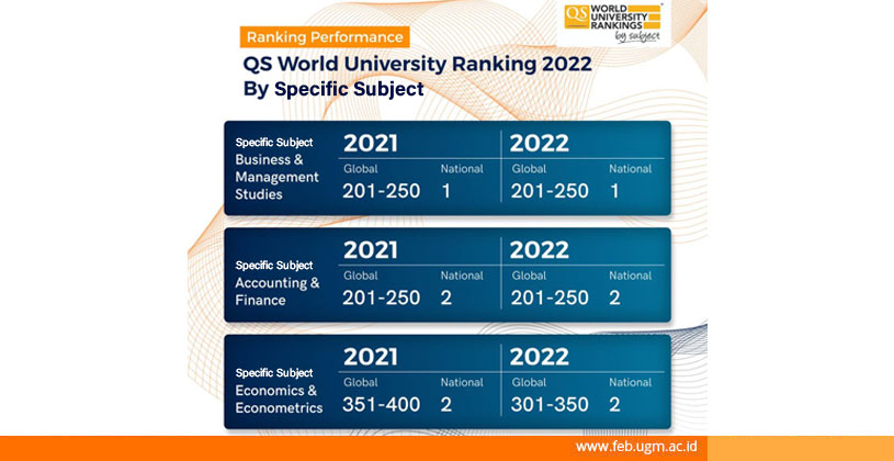 QS Worl University Rankings